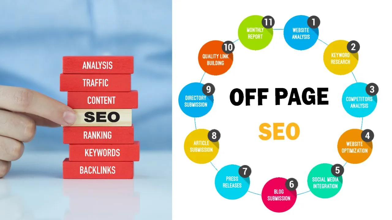 Off-page SEO framework covering outreach, digital PR and link acquisition